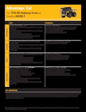 Dumper Rigidi Caterpillar 777E