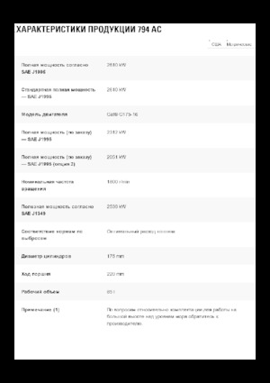 Dumper Rigidi Caterpillar 794 AC