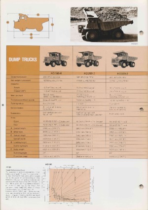 Dumper Rigidi Komatsu HS150S