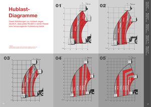 Sollevatori Telescopici Fissi Massey Ferguson MF 8926