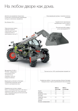 Sollevatori Telescopici Fissi Claas Scorpion 6030 Compact