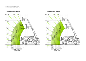 Sollevatori Telescopici Fissi Claas Scorpion 7044