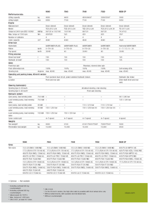 Sollevatori Telescopici Fissi Claas Scorpion 9040