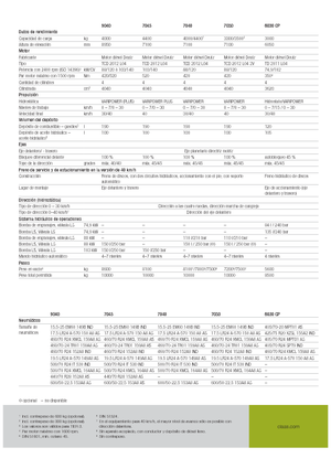 Sollevatori Telescopici Fissi Claas Scorpion 9040