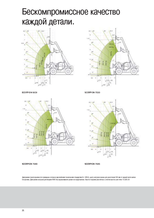 Sollevatori Telescopici Fissi Claas Scorpion 9040