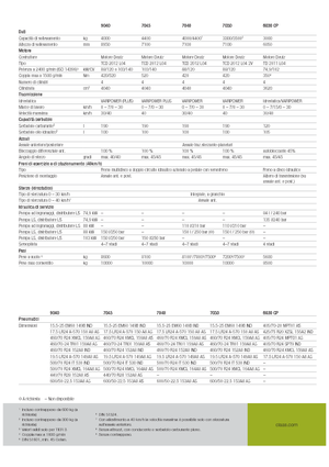 Sollevatori Telescopici Fissi Claas Scorpion 9040