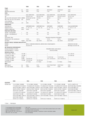 Sollevatori Telescopici Fissi Claas Scorpion 9040