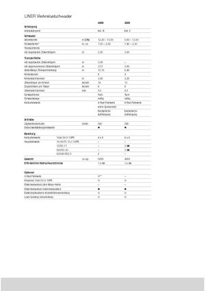 Ranghinatori rotativi Claas Liner 2600
