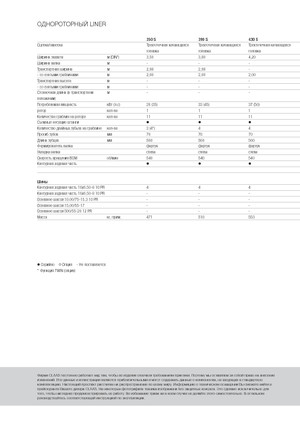 Ranghinatori rotativi Claas Liner 470 S