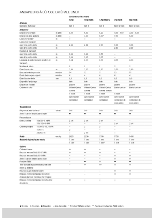 Ranghinatori rotativi Claas Liner 470 S