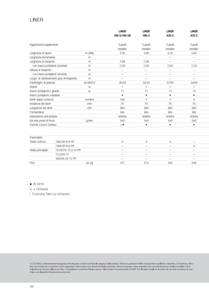 Ranghinatori rotativi Claas Liner 470 S