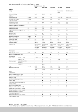 Ranghinatori rotativi Claas Liner 370 T