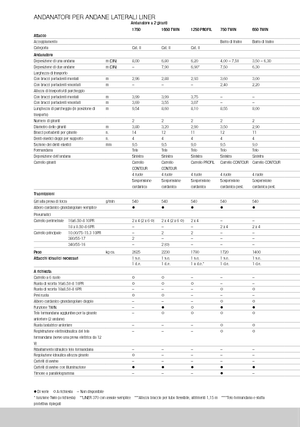 Ranghinatori rotativi Claas Liner 370 T