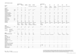Ranghinatori rotativi Claas Liner 370 T