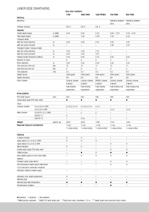 Ranghinatori rotativi Claas Liner 370 T