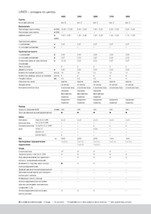 Ranghinatori rotativi Claas Liner 2600