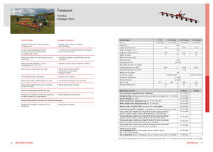 Voltafieni rotativi Fella TH 790