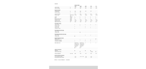 Voltafieni rotativi Claas Volto 1320 T