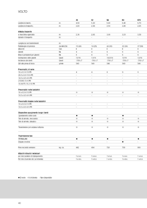 Voltafieni rotativi Claas Volto 1320 T