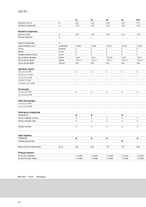 Voltafieni rotativi Claas Volto 1320 T