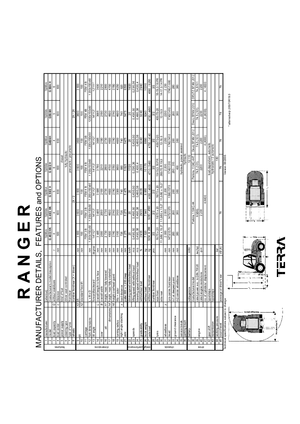 Carrelli elevatori fuoristrada Ranger G 40/2 HK