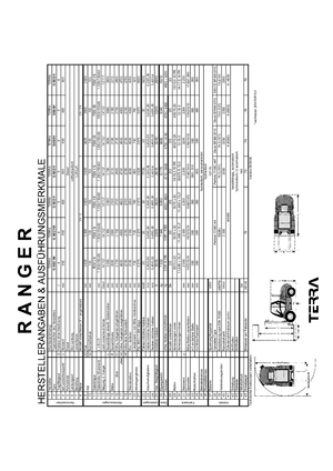 Carrelli elevatori fuoristrada Ranger G 40/2 HK