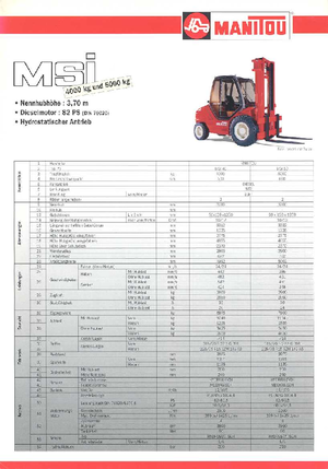 Carrelli elevatori fuoristrada Manitou MSI 40