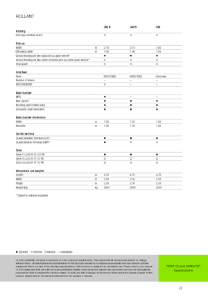 Rotopresse Claas Rollant 340