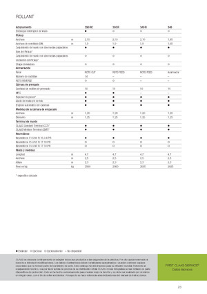 Rotopresse Claas Rollant 350 RC