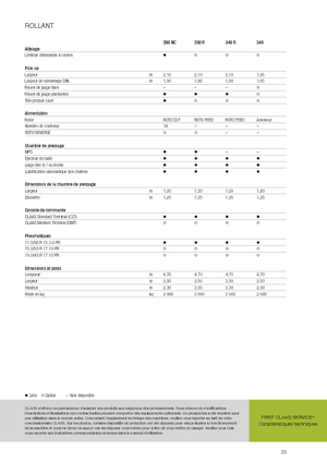 Rotopresse Claas Rollant 350 RC