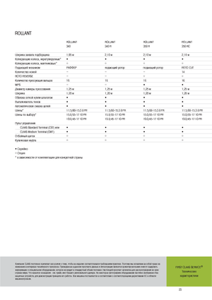 Rotopresse Claas Rollant 350 RC