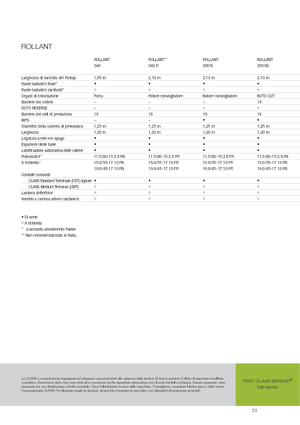 Rotopresse Claas Rollant 350 RC