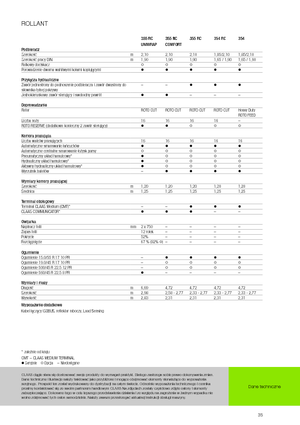 Rotopresse Claas Rollant 354 RC