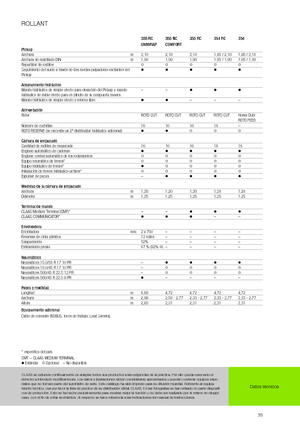 Rotopresse Claas Rollant 354 RC