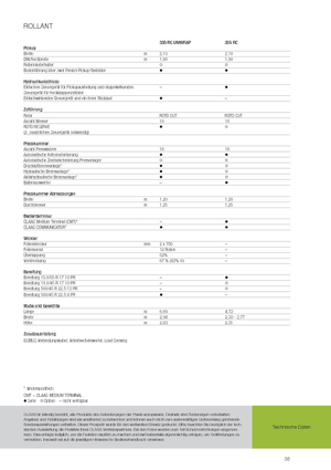 Rotopresse Claas Rollant 355 RC