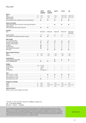 Rotopresse Claas Rollant 354 RC