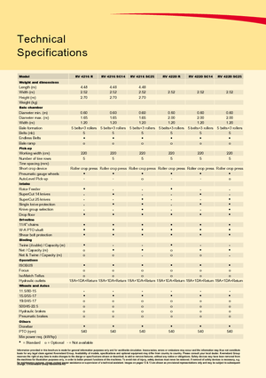 Rotopresse Vicon RV 4220 R