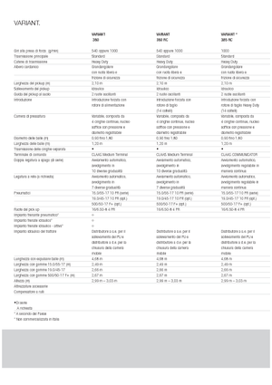 Rotopresse Claas Variant 360 RC
