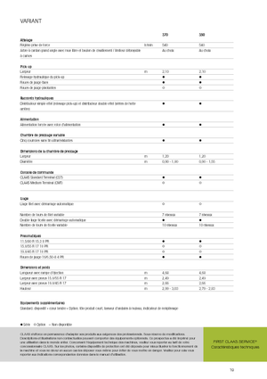 Rotopresse Claas Variant 370