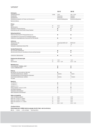 Rotopresse Claas Variant 380 RC