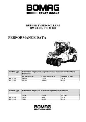 Compattatori stradali statici gommati Bomag BW 27 RH