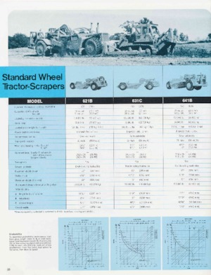 Motorscraper Caterpillar 660B