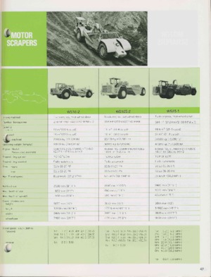 Motorscraper Komatsu WS23-1