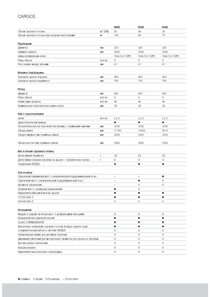 Trinciaforaggi Claas Cargos 9500