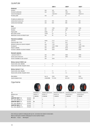 Trinciaforaggi Claas Quantum 3800 K