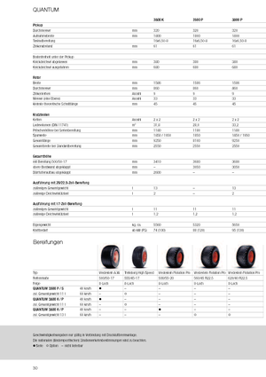Trinciaforaggi Claas Quantum 3500 P