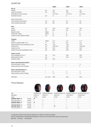 Trinciaforaggi Claas Quantum 3800 K