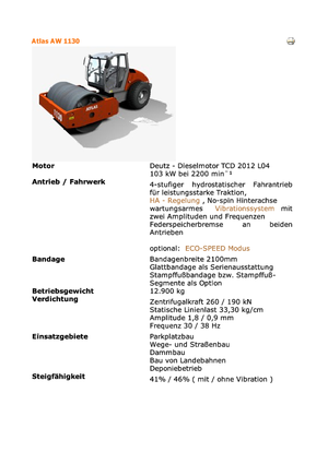 Compattatori stradali vibranti monotamburo Atlas AW 1130