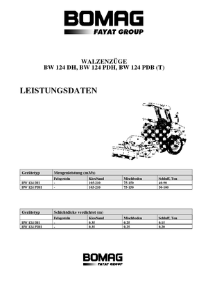 Compattatori stradali vibranti monotamburo Bomag BW 124 DH