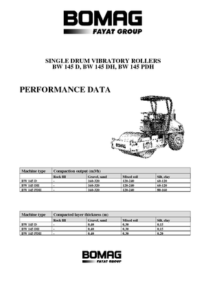 Compattatori stradali vibranti monotamburo Bomag BW 145 D-3